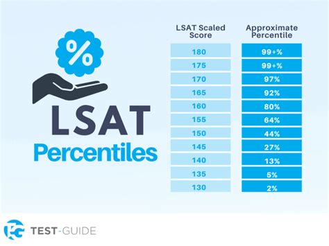 lsat practice test score drop|fluctuating lsat scores practice test.